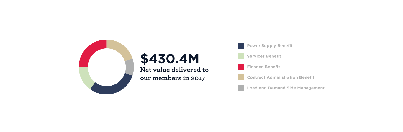 2017 Value Summary