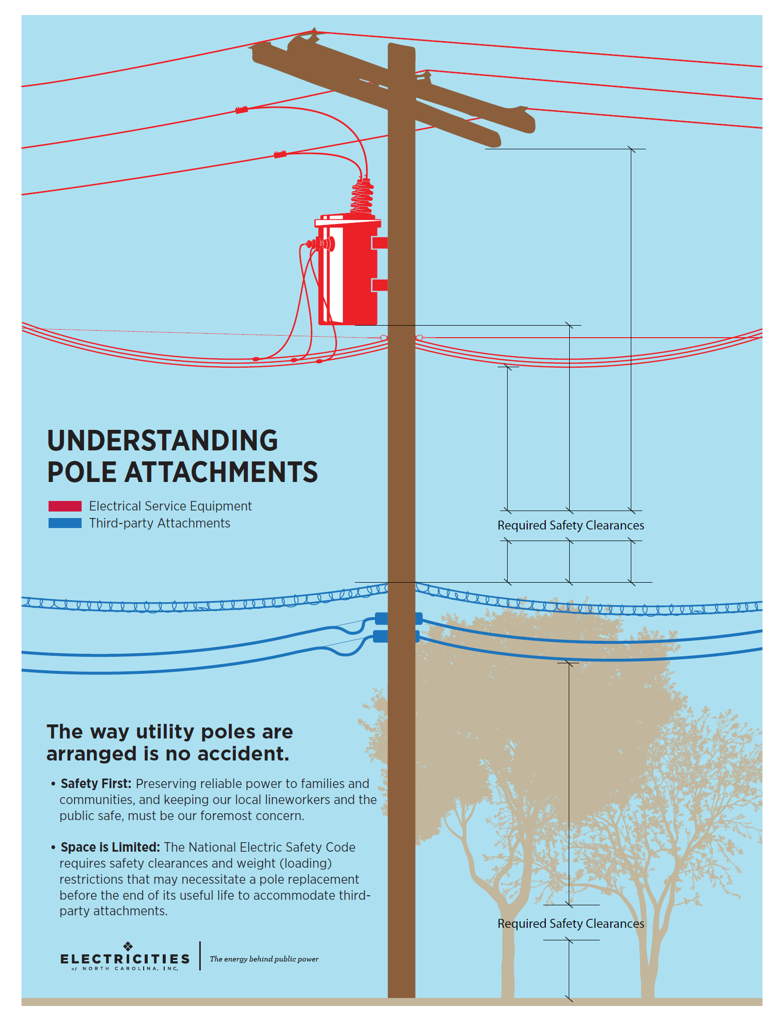 Broadband and Pole Attachments ElectriCities